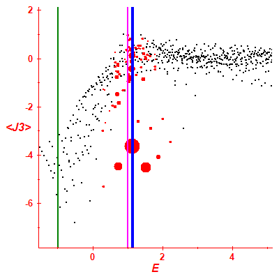 Peres lattice <J3>